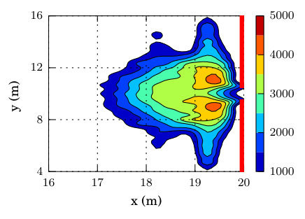Figure 28