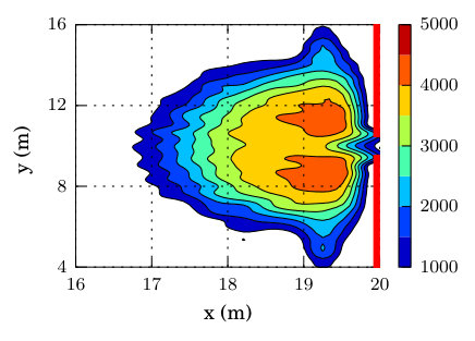 Figure 29