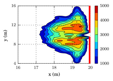 Figure 30