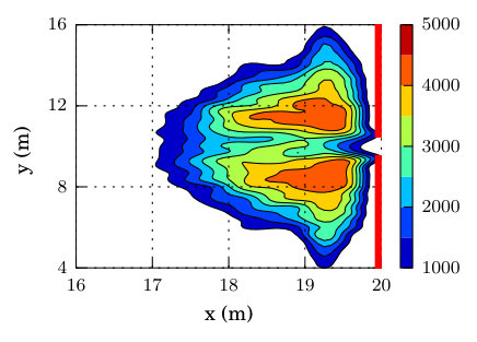 Figure 31
