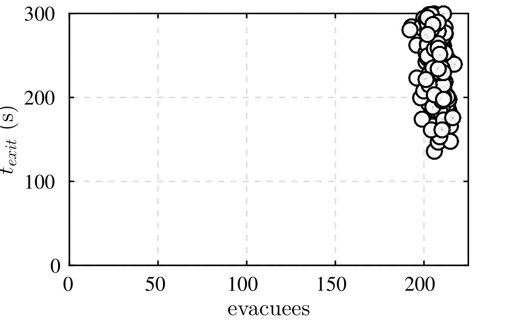 Figure 33