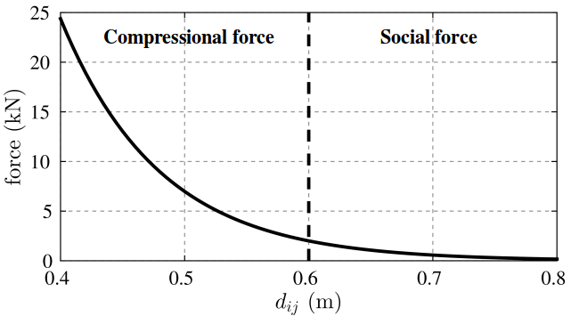 Figure 36