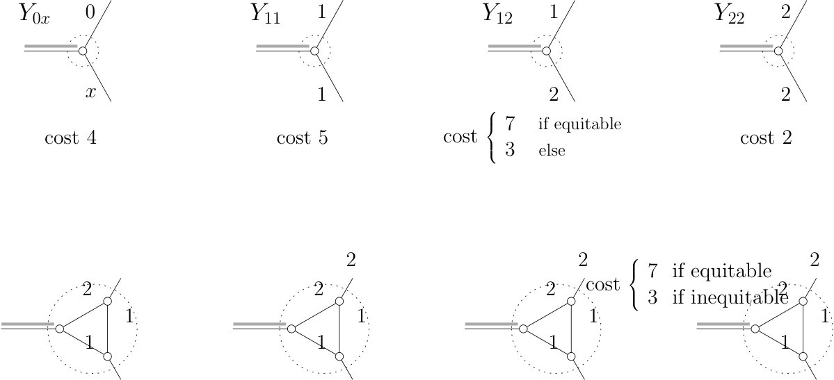 Figure 19