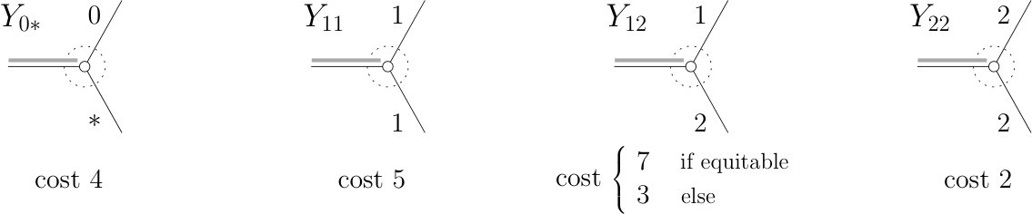 Figure 21
