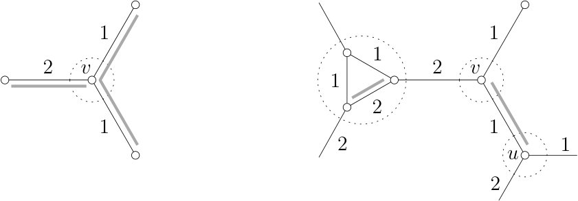 Figure 31