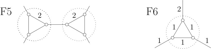 Figure 33