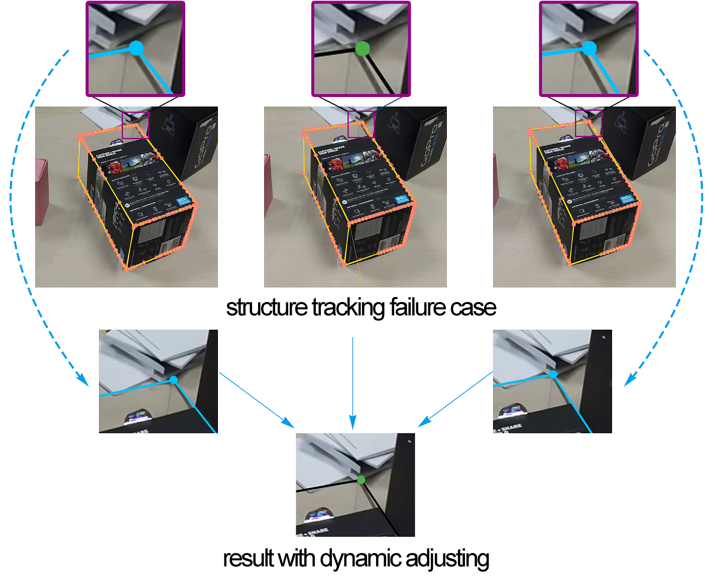Figure 5