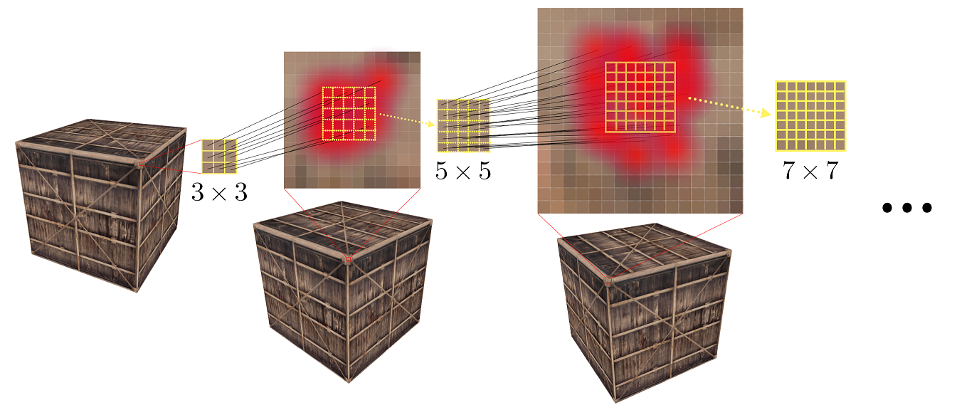 Figure 6
