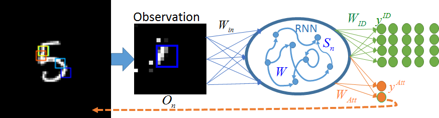 Figure 20