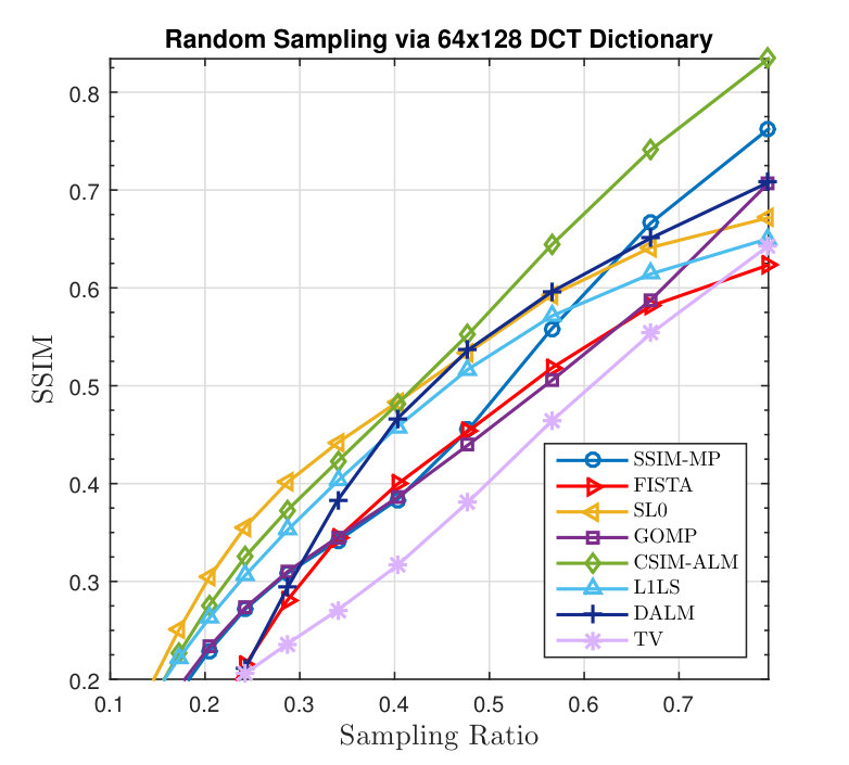 Figure 11