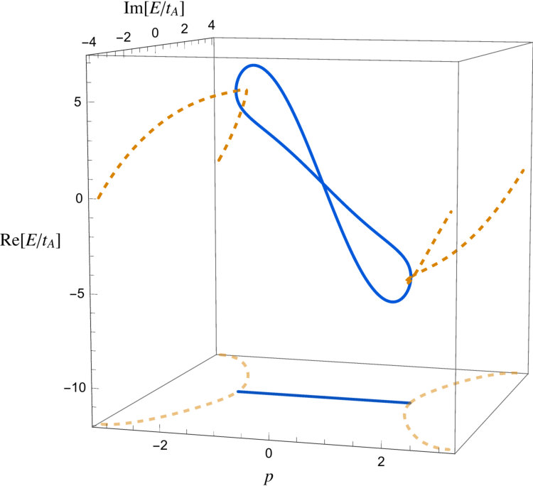 Figure 8