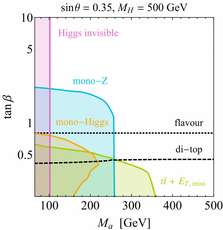 Figure 13