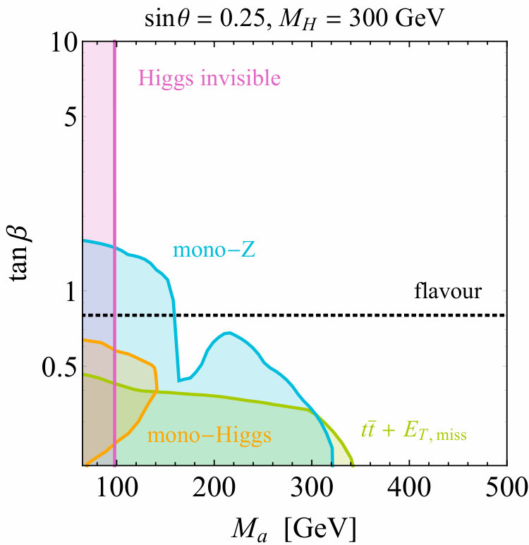 Figure 14