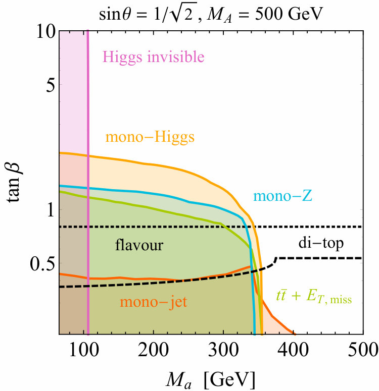 Figure 15