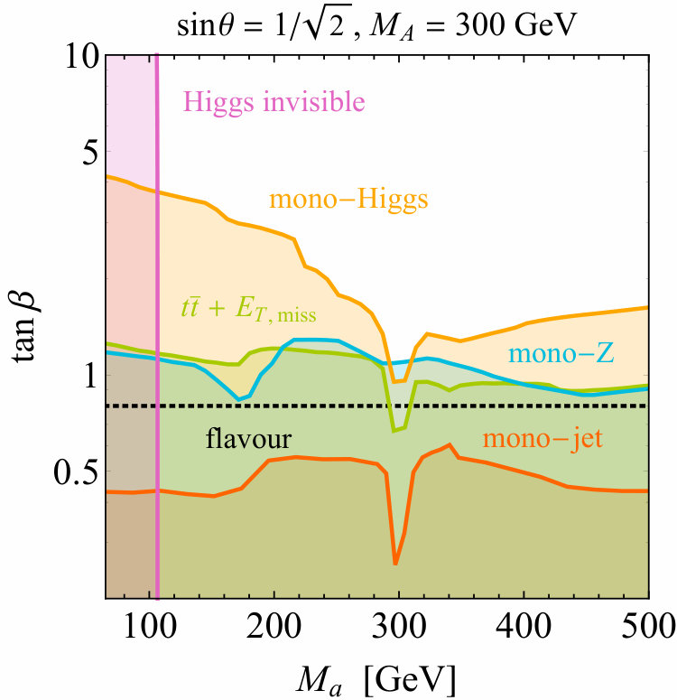 Figure 16