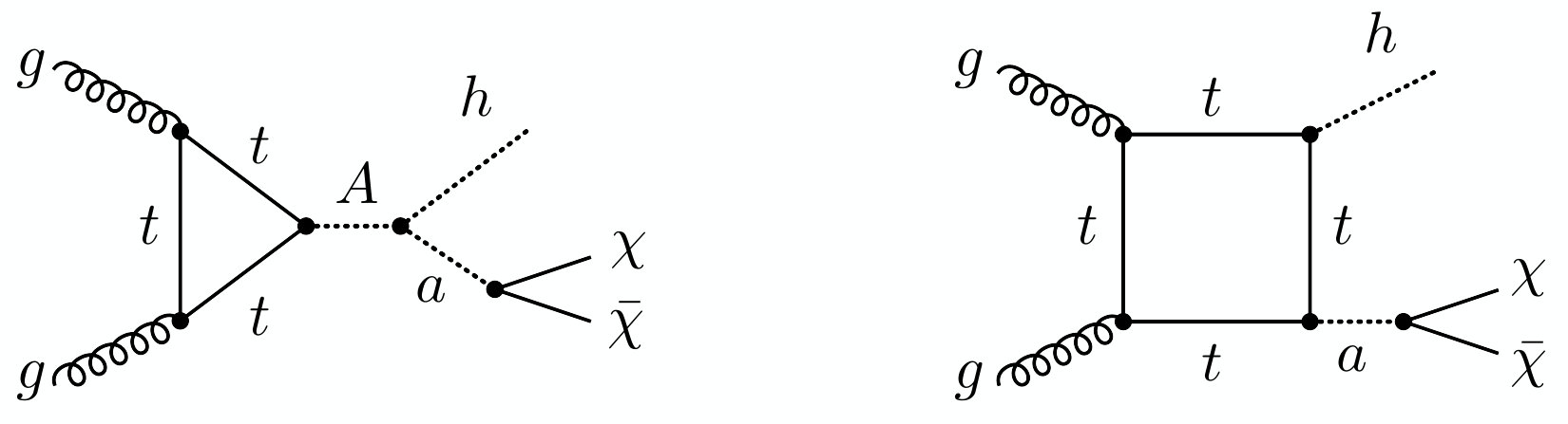 Figure 20