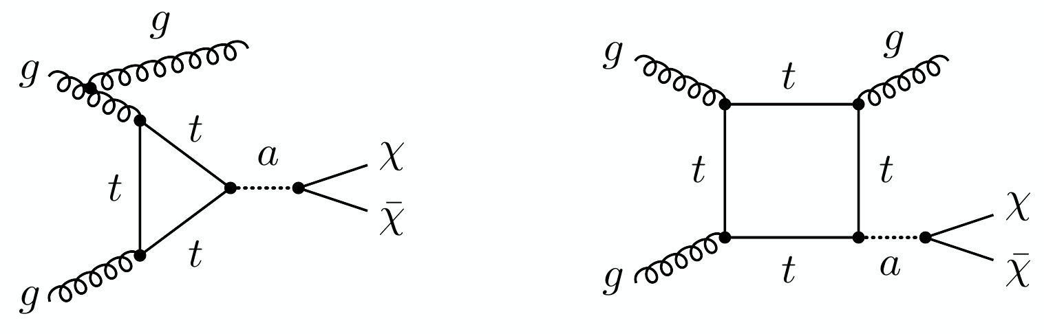 Figure 21