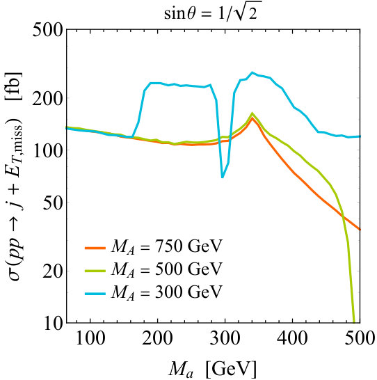 Figure 22
