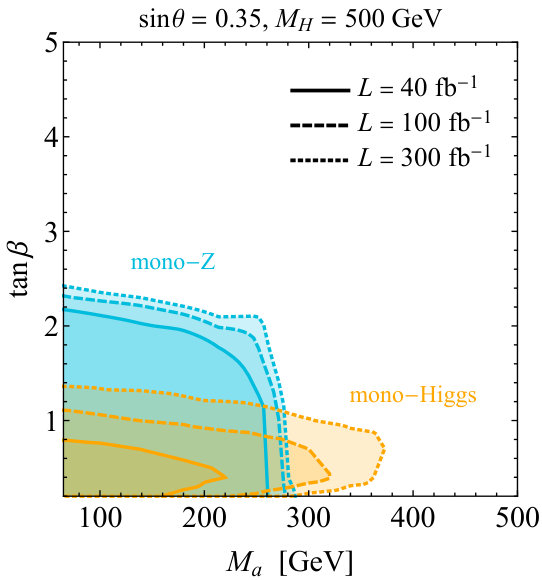 Figure 23