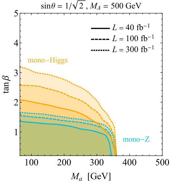 Figure 25