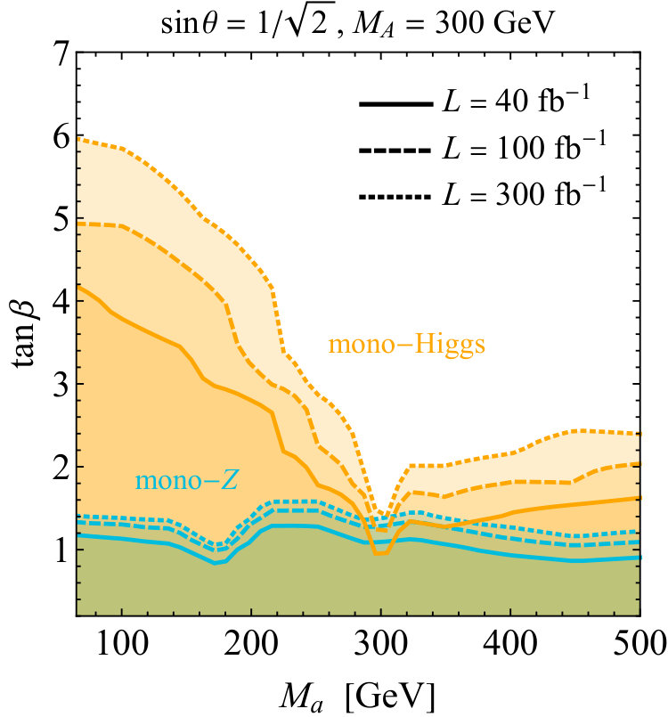 Figure 26