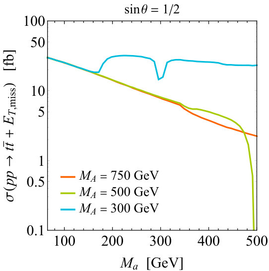Figure 28