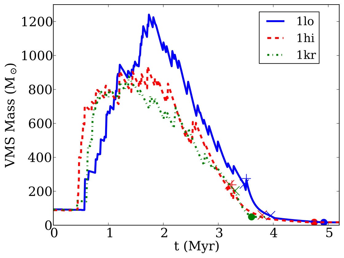 Figure 10