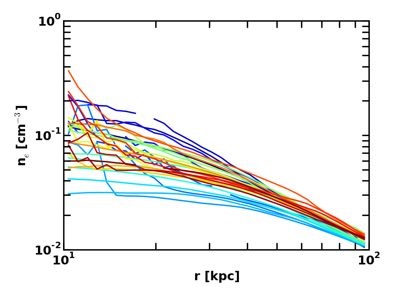 Figure 10
