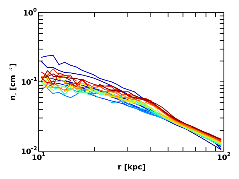 Figure 11