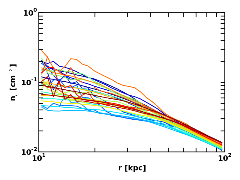 Figure 12