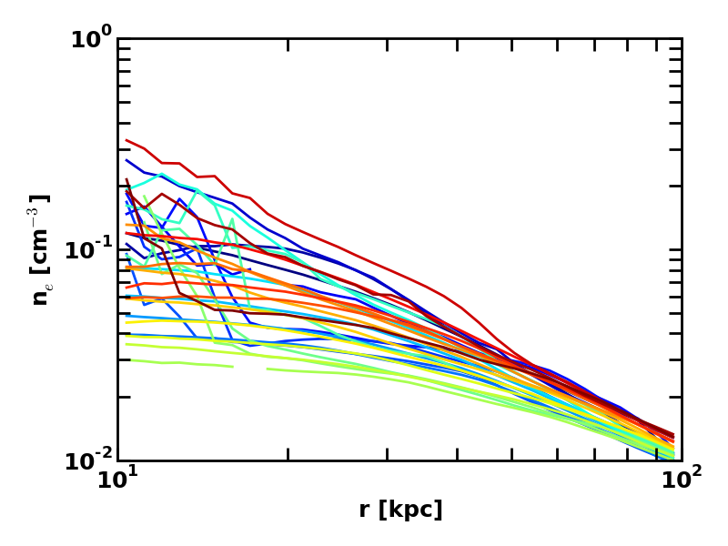 Figure 13