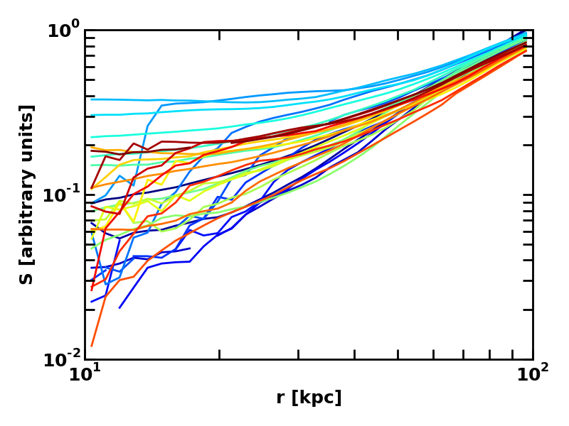 Figure 14