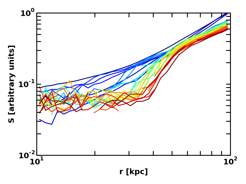 Figure 15