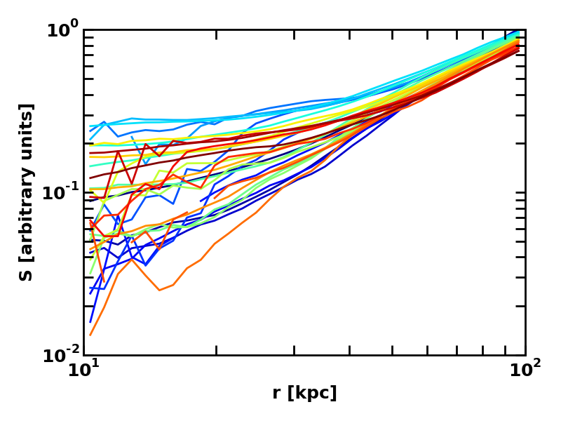 Figure 16
