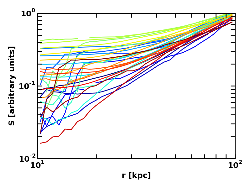 Figure 17