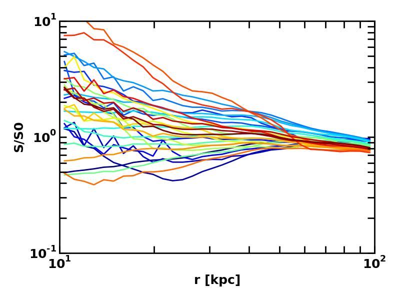 Figure 18