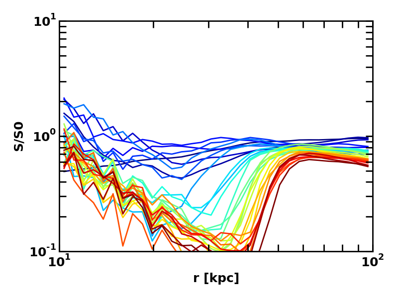 Figure 19