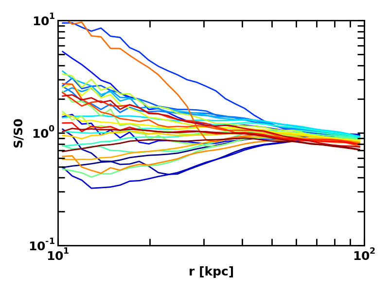 Figure 20
