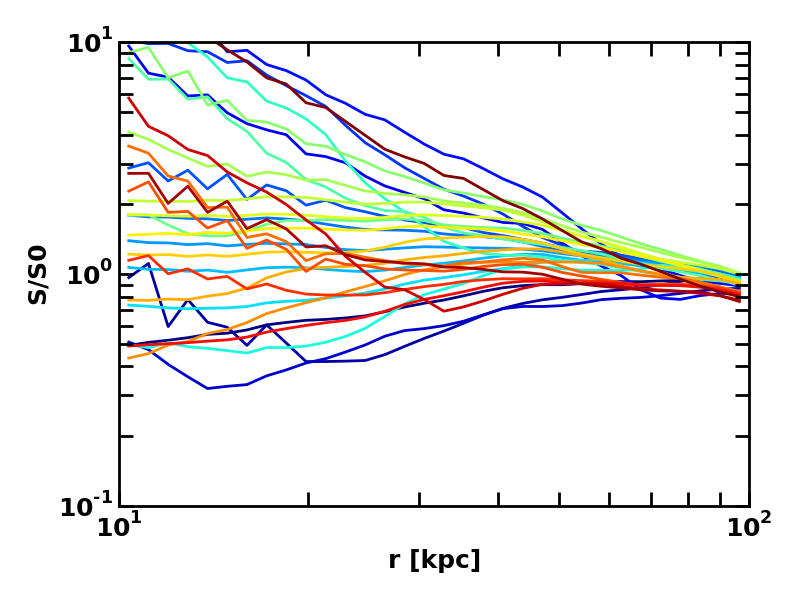 Figure 21