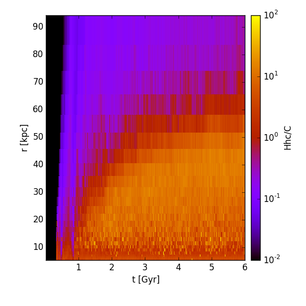 Figure 22