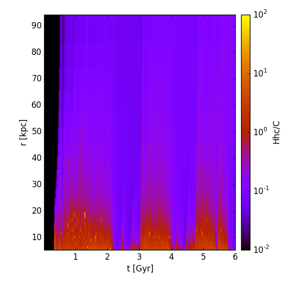 Figure 23