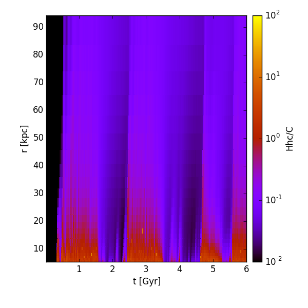 Figure 24