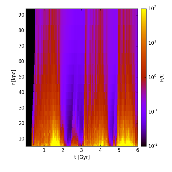 Figure 25