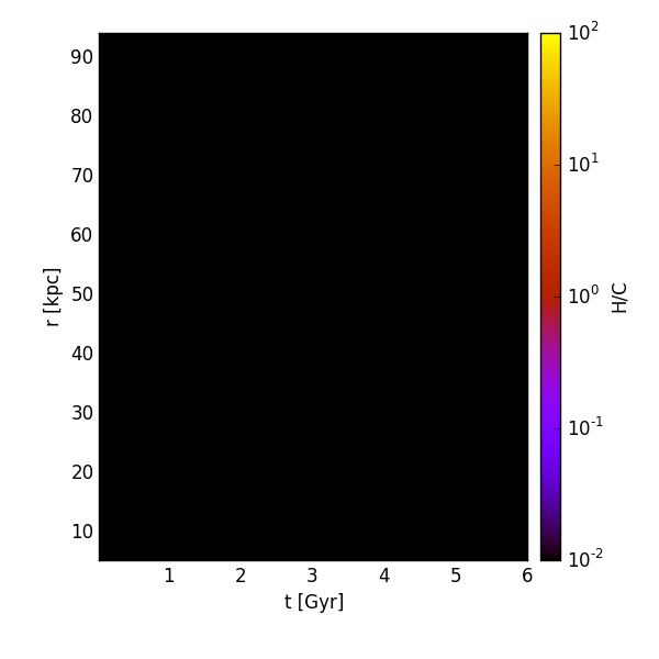 Figure 26