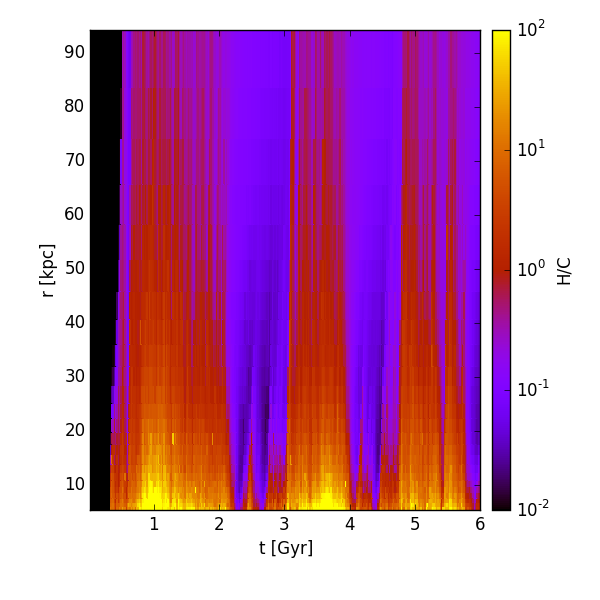 Figure 27