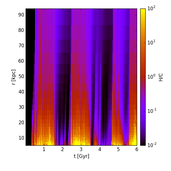 Figure 28