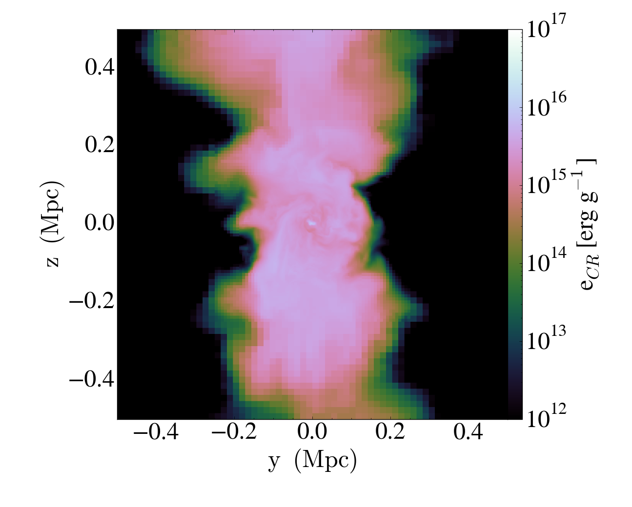 Figure 29