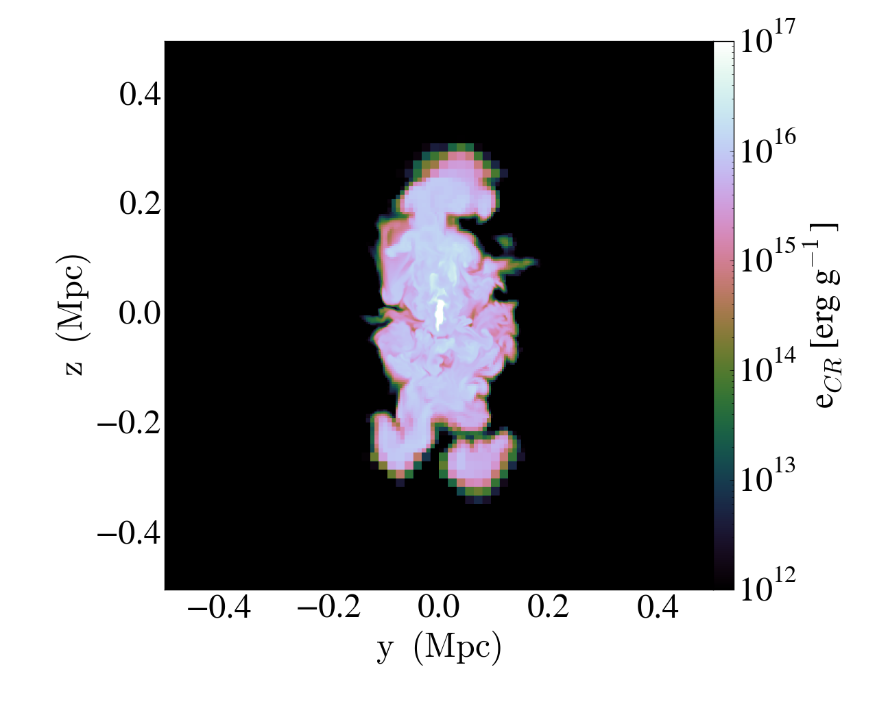 Figure 30