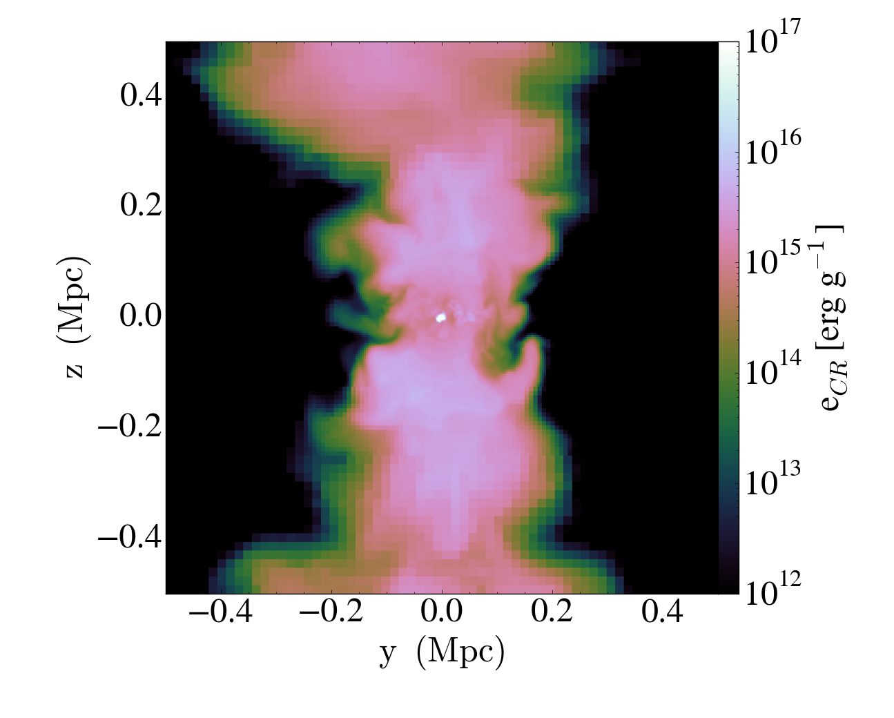 Figure 31