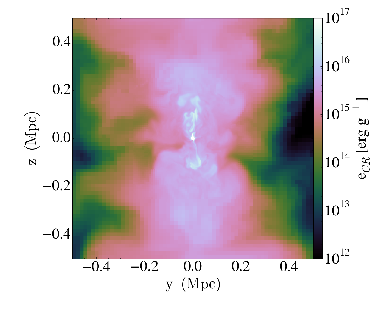 Figure 32
